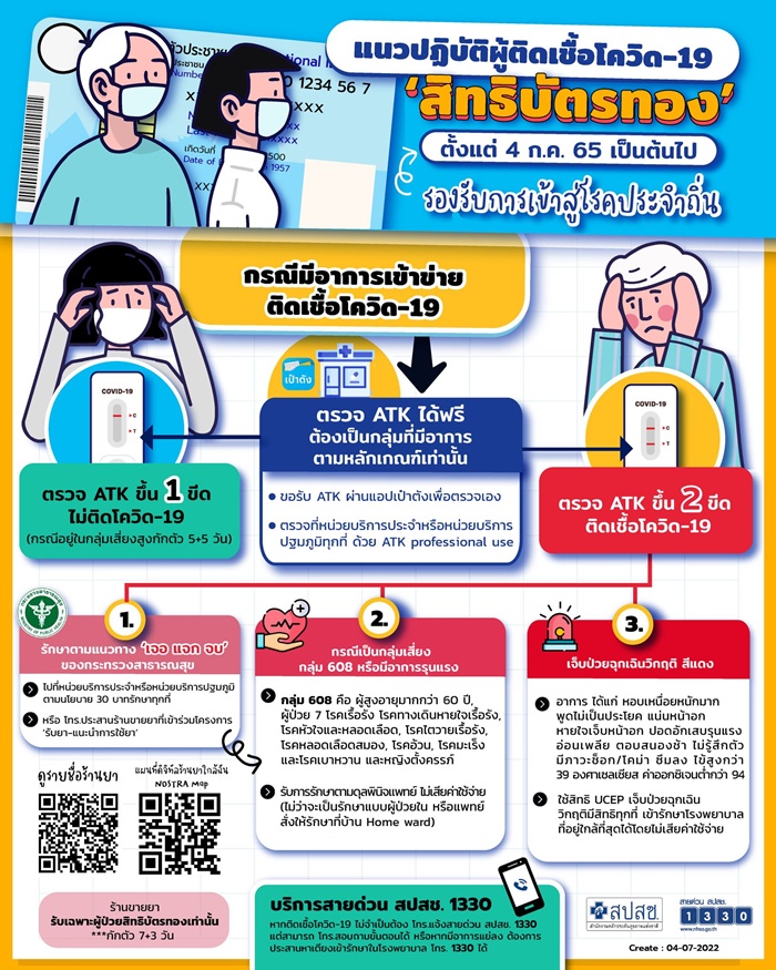 ติดโควิด ติดโควิด