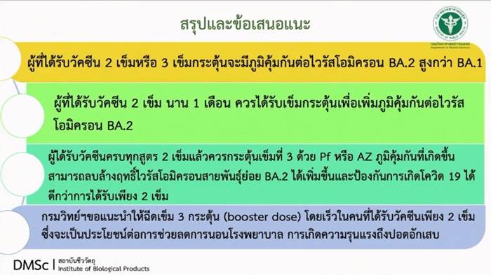 วัคซีนโควิด 19 วัคซีนโควิด 19