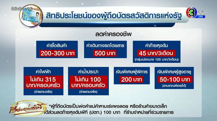 บัตรสวัสดิการแห่งรัฐ บัตรสวัสดิการแห่งรัฐ