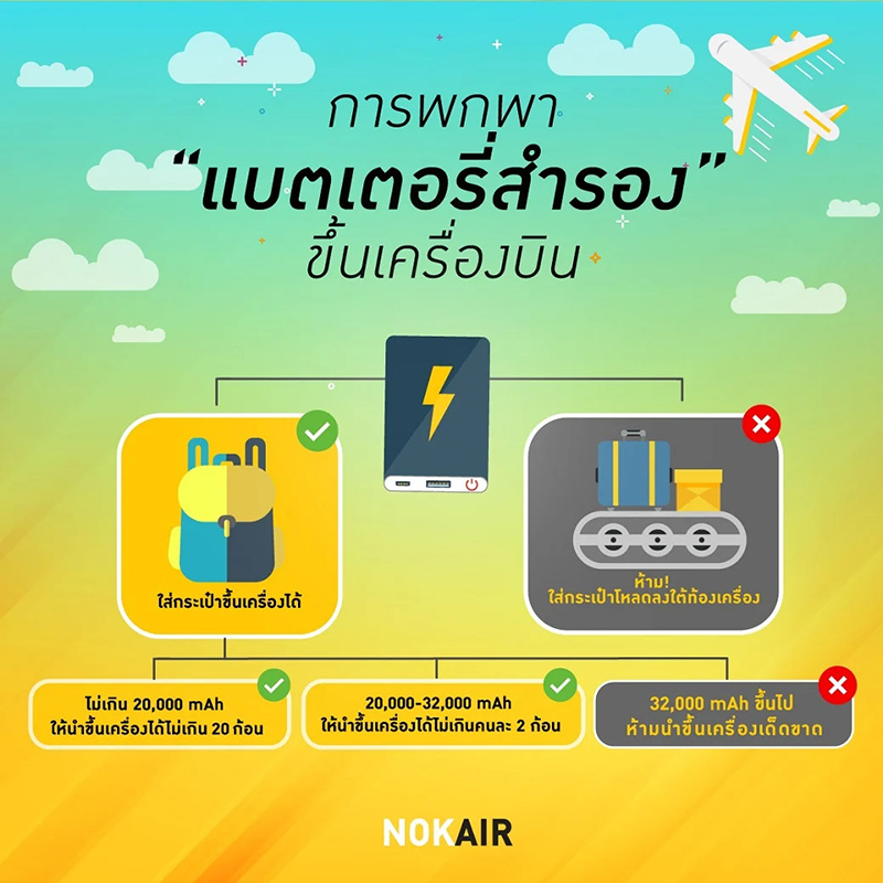 น้ำหนักกระเป๋า น้ำหนักกระเป๋า