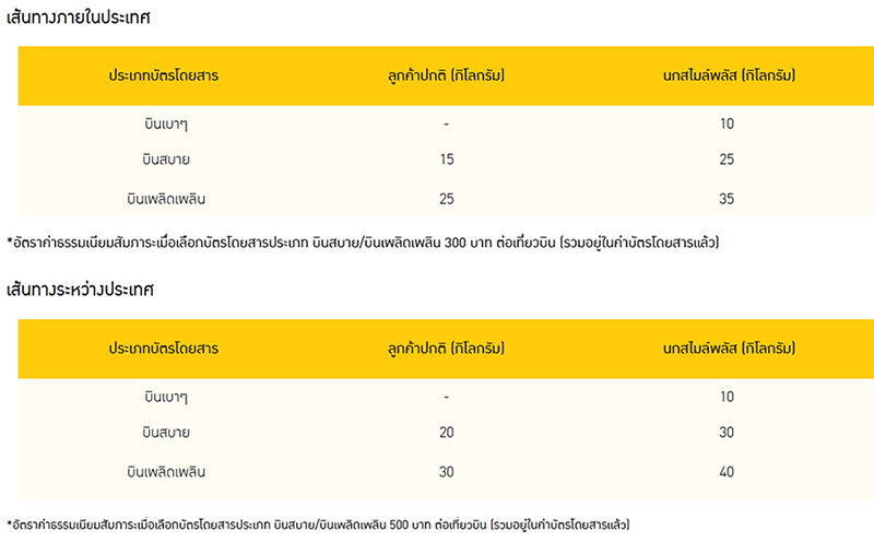 น้ำหนักกระเป๋า น้ำหนักกระเป๋า