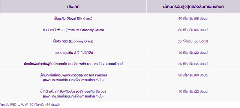 น้ำหนักกระเป๋า น้ำหนักกระเป๋า