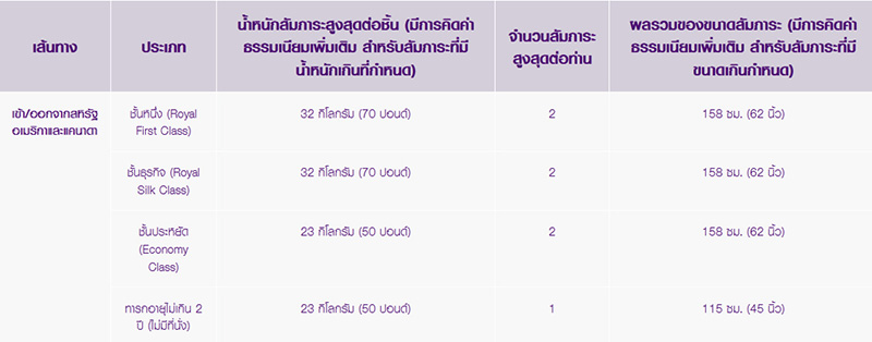 น้ำหนักกระเป๋า น้ำหนักกระเป๋า