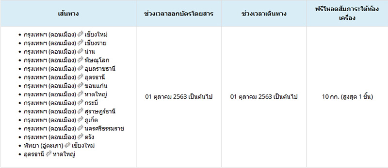 น้ำหนักกระเป๋า น้ำหนักกระเป๋า