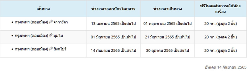 น้ำหนักกระเป๋า น้ำหนักกระเป๋า