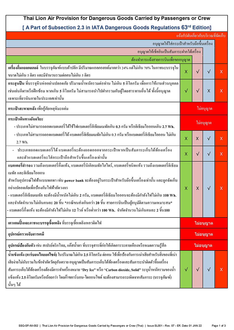 น้ำหนักกระเป๋า น้ำหนักกระเป๋า