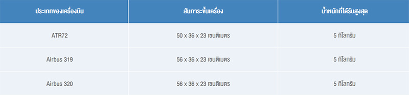 น้ำหนักกระเป๋า น้ำหนักกระเป๋า