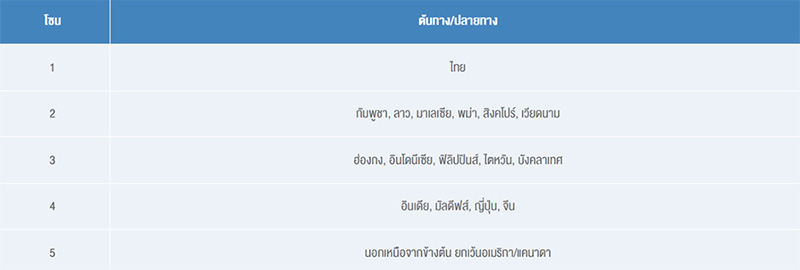 น้ำหนักกระเป๋า น้ำหนักกระเป๋า