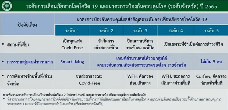 ยอดผู้ติดเชื้อพุ่ง  ยอดผู้ติดเชื้อพุ่ง