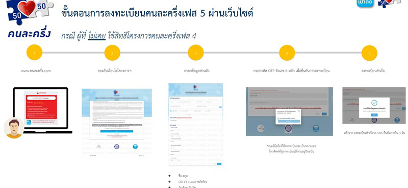 คนละครึ่ง เฟส 5 คนละครึ่ง เฟส 5