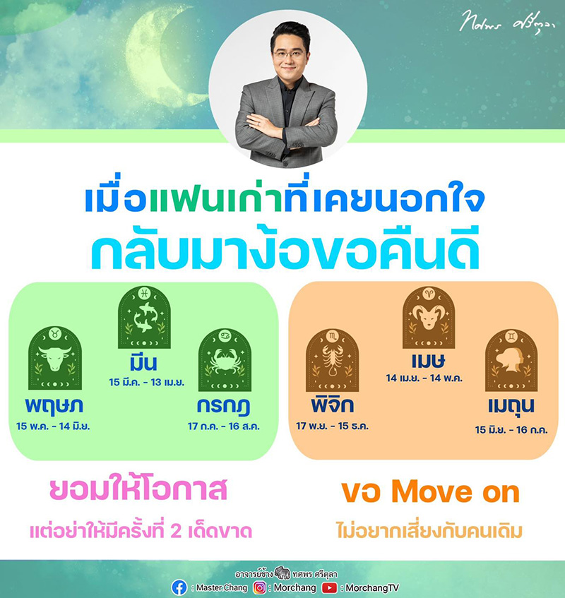 หมอช้าง เผยนิสัยแต่ละราศี หมอช้าง เผยนิสัยแต่ละราศี