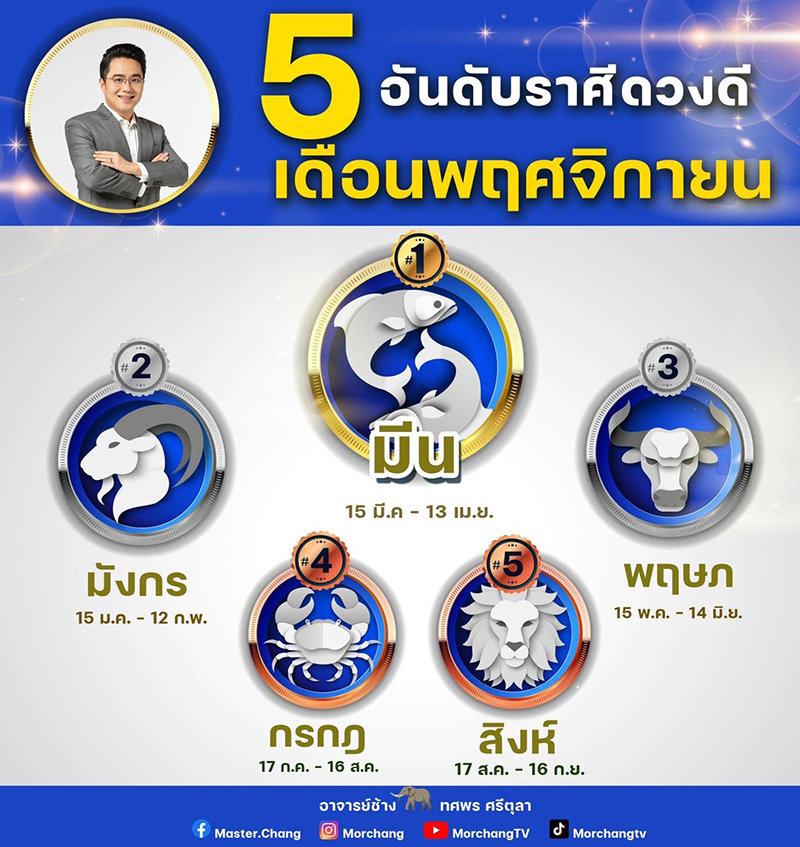 หมอช้าง ดูดวง 5 อันดับราศีดวงดี หมอช้าง ดูดวง 5 อันดับราศีดวงดี