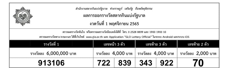 คอหวยเดือด รางวัลที่ 1 ออกเหมือนงวดที่แล้วสลับตัวเดียว คอหวยเดือด รางวัลที่ 1 ออกเหมือนงวดที่แล้วสลับตัวเดียว