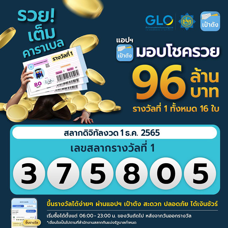 สลากดิจิทัล งวดนี้ถูกรางวัลที่ 1 คนเดียว 96 ล้าน สลากดิจิทัล งวดนี้ถูกรางวัลที่ 1 คนเดียว 96 ล้าน