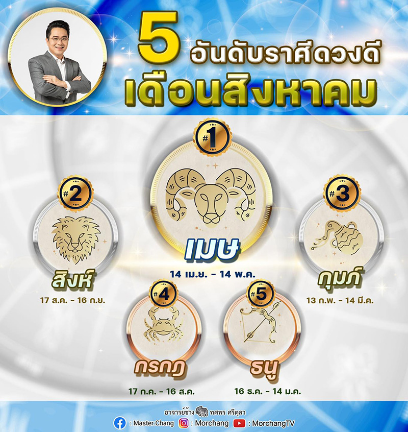 หมอช้าง เผย 5 อันดับราศีดวงดี หมอช้าง เผย 5 อันดับราศีดวงดี