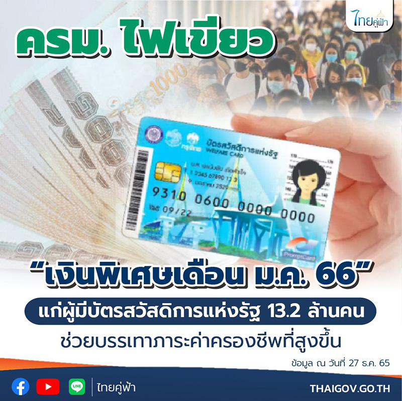 ครม ไฟเขียว อนุมัติงบ 2 6 พันล้าน เพิ่มเงินพิเศษบัตรคนจน 200 บาท ครม ไฟเขียว อนุมัติงบ 2 6 พันล้าน เพิ่มเงินพิเศษบัตรคนจน 200 บาท