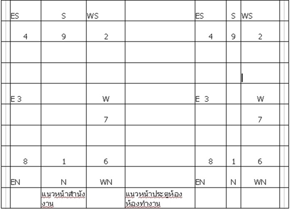 ผังแปดทิศ ผังแปดทิศ