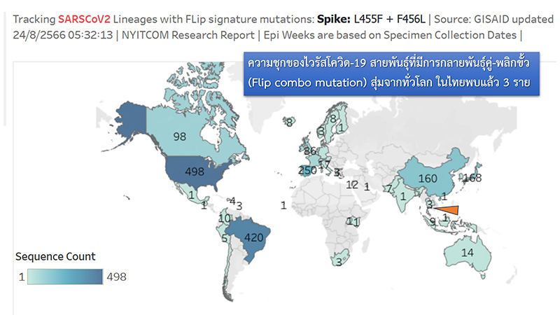 โควิด 19 กลายพันธุ์ โอมิครอน HK.3 เจอในไทยแล้ว โควิด 19 กลายพันธุ์ โอมิครอน HK.3 เจอในไทยแล้ว