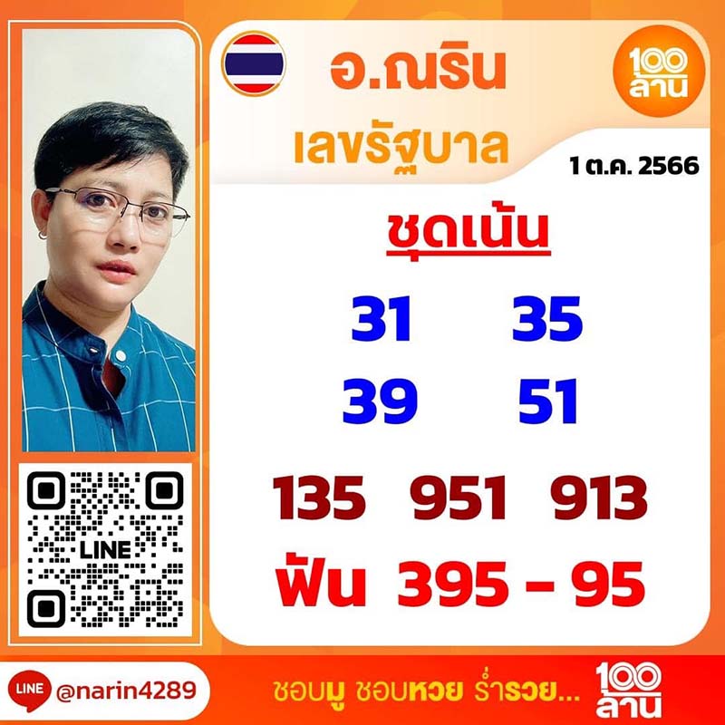 เลขเด็ด ณริน พารวย เลขเด็ด ณริน พารวย