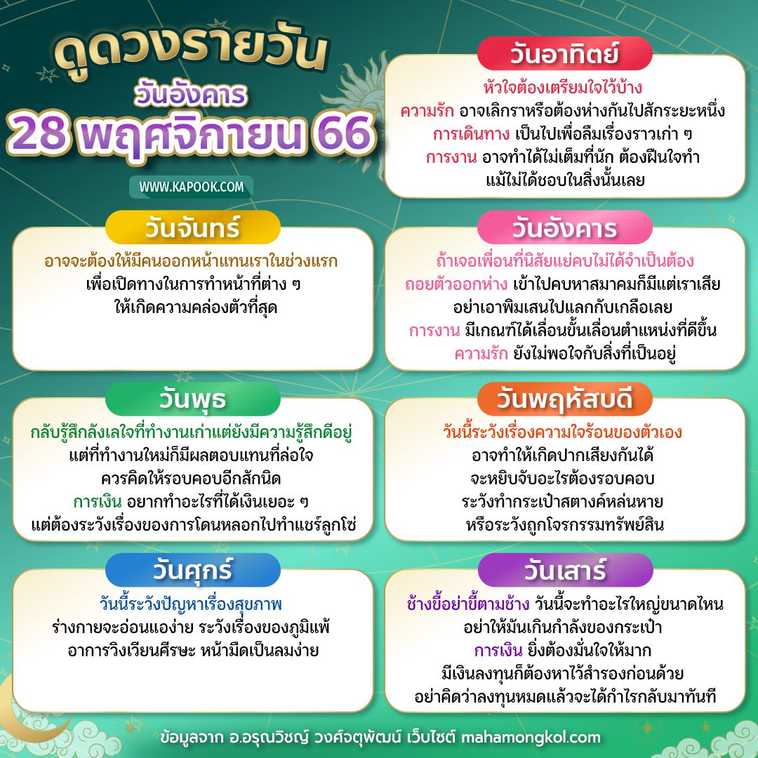 ดูดวงรายวัน ดูดวงรายวัน