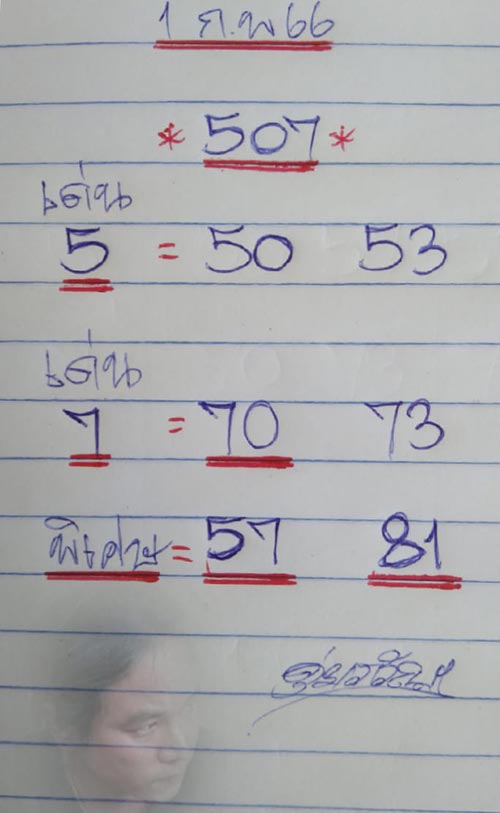 หวยดุ่ย ภรัญฯ 1/2/66 ดุ่ย ภรัญฯ