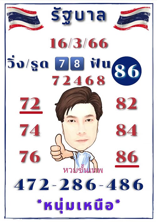 หวยหนุ่มเหนือ หวยขั้นเทพ 16/3/66 หนุ่มเหนือ หวยขั้นเทพ