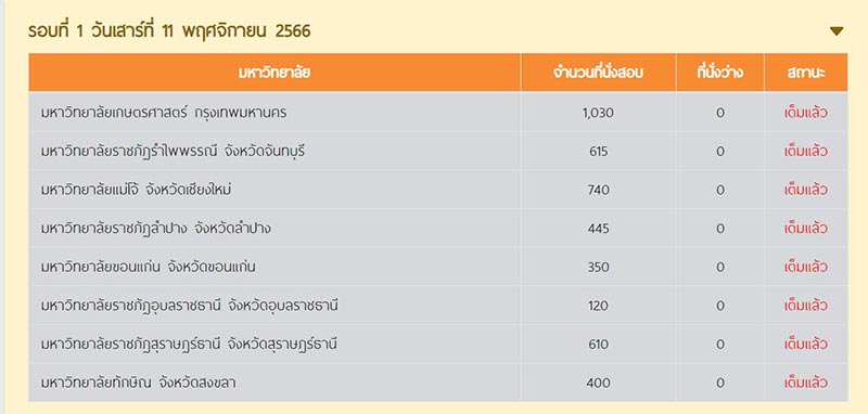 สอบใบประกอบวิชาชีพครู 2566 เต็มแล้ว สอบใบประกอบวิชาชีพครู 2566