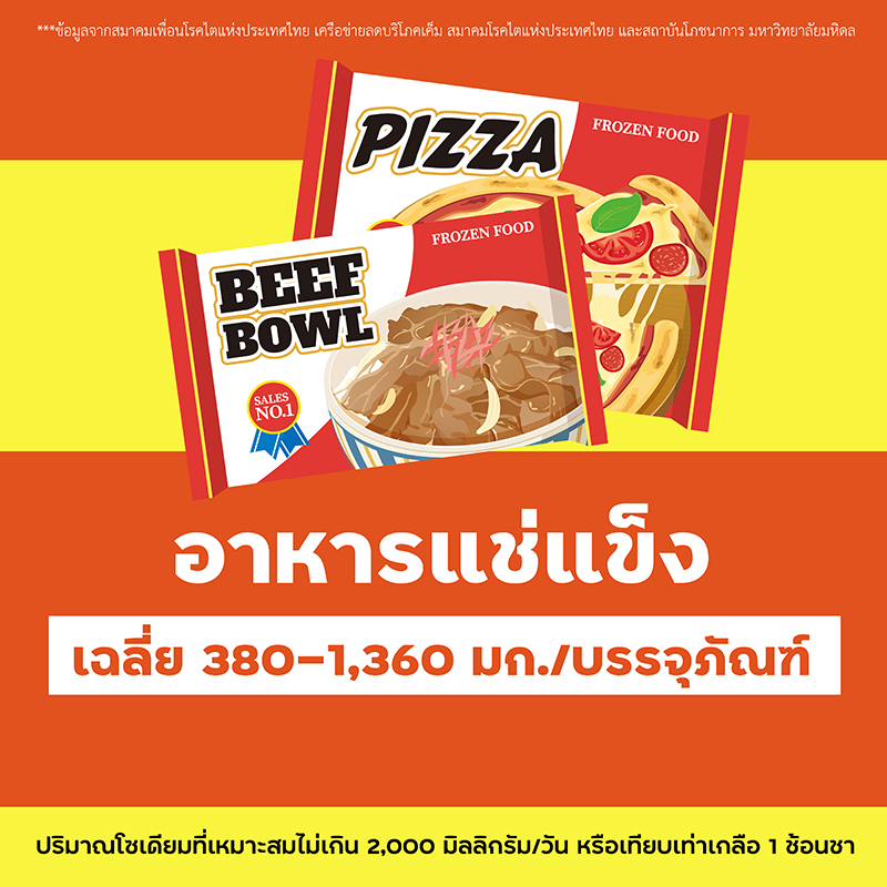 อาหารที่มีโซเดียม อาหารที่มีโซเดียม