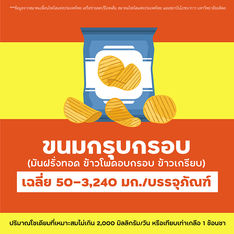 อาหารที่มีโซเดียม อาหารที่มีโซเดียม