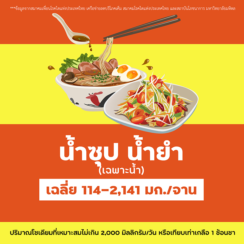 อาหารที่มีโซเดียม อาหารที่มีโซเดียม