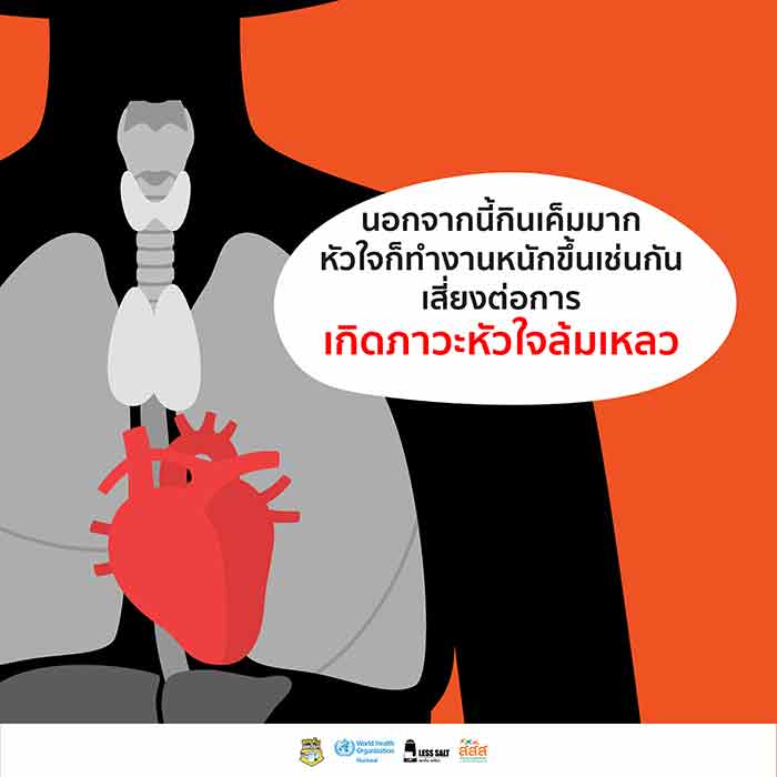 อาหารโซเดียมสูง อาหารโซเดียมสูง