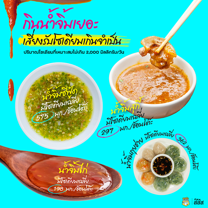 พฤติกรรมกินเค็ม พฤติกรรมกินเค็ม