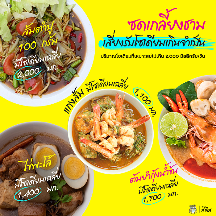 พฤติกรรมกินเค็ม พฤติกรรมกินเค็ม
