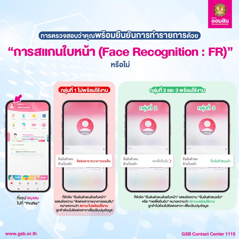 ธนาคารออมสิน ธนาคารออมสิน