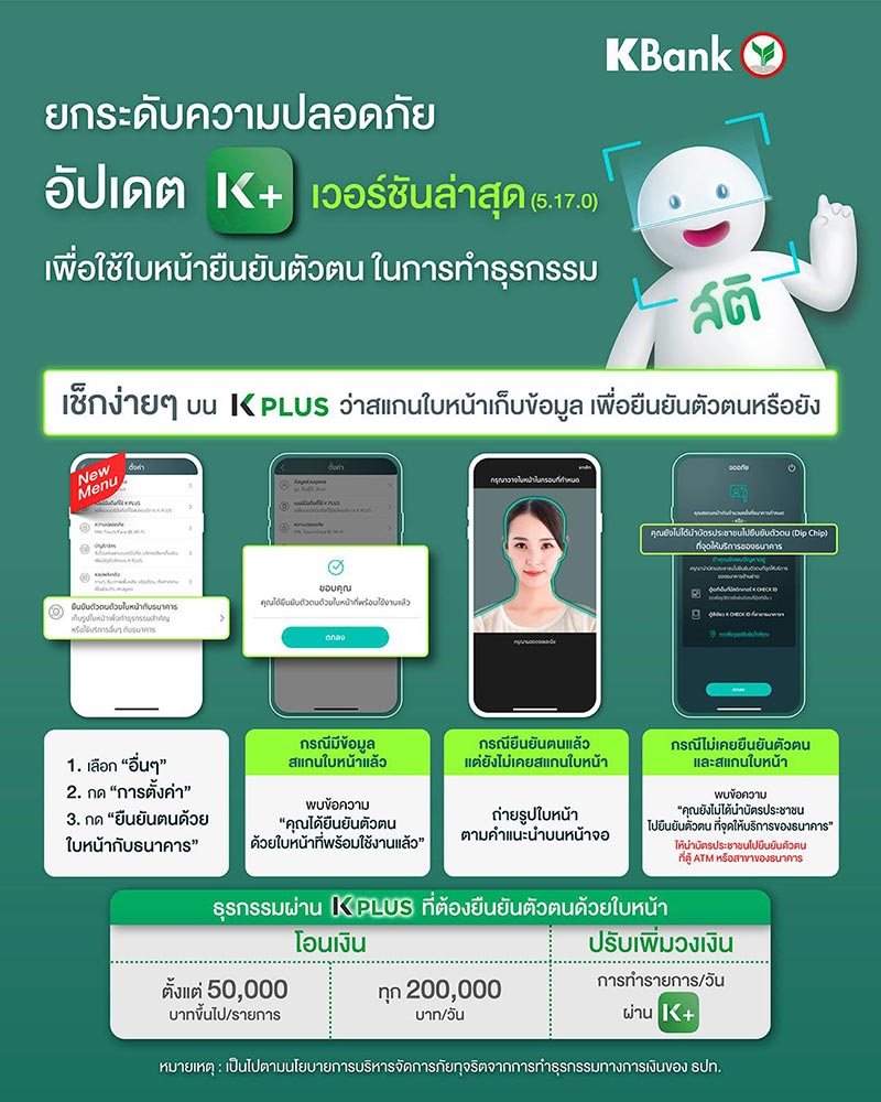 ยืนยันตัวตน ยืนยันตัวตน