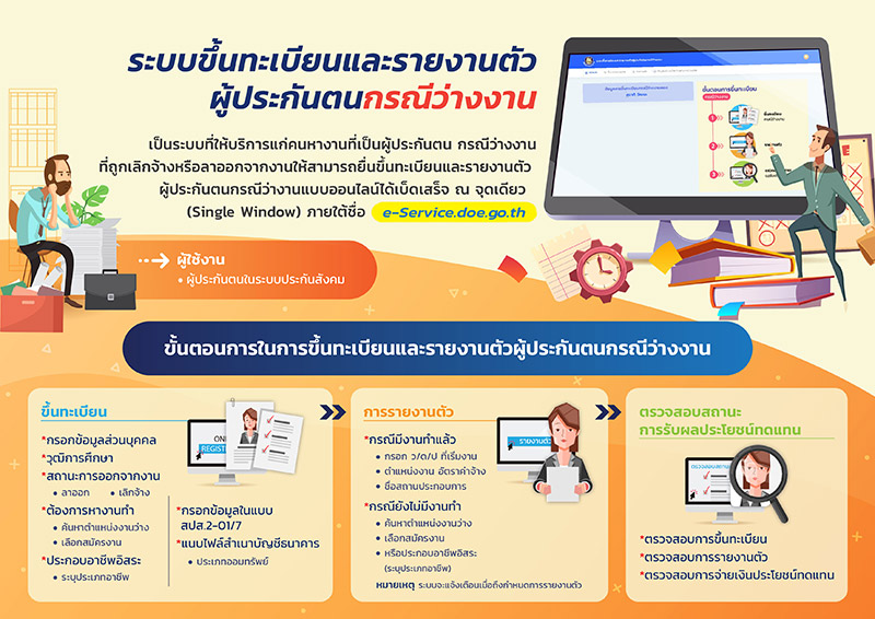 ลงทะเบียนว่างงาน ลงทะเบียนว่างงาน