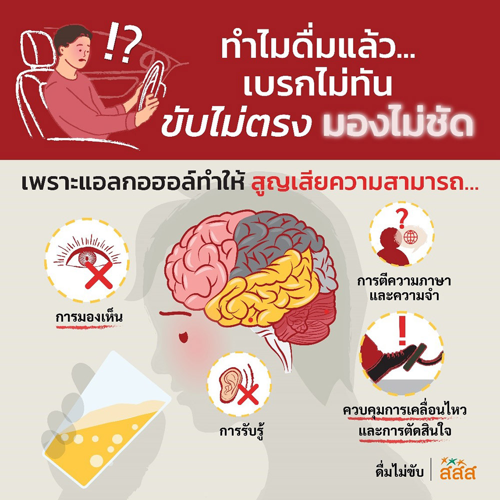 ผลกระทบของเหล้าต่อสมอง ผลกระทบของเหล้าต่อสมอง