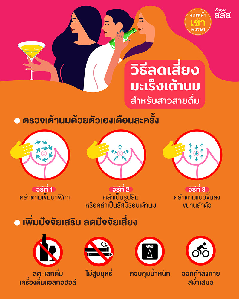 มะเร็งเต้านม มะเร็งเต้านม