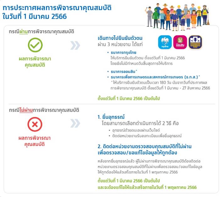 วิธียื่นอุทธรณ์ ตรวจสอบสิทธิบัตรสวัสดิการแห่งรัฐ วิธียื่นอุทธรณ์ ตรวจสอบสิทธิบัตรสวัสดิการแห่งรัฐ