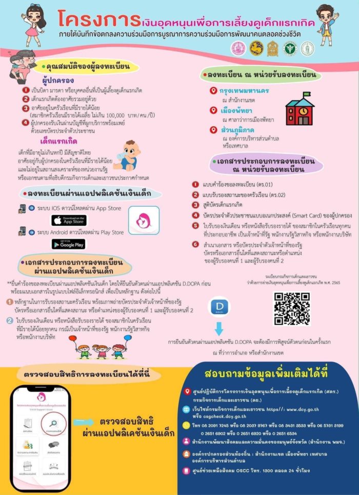 เช็กเงินอุดหนุนบุตร เช็กเงินอุดหนุนบุตร