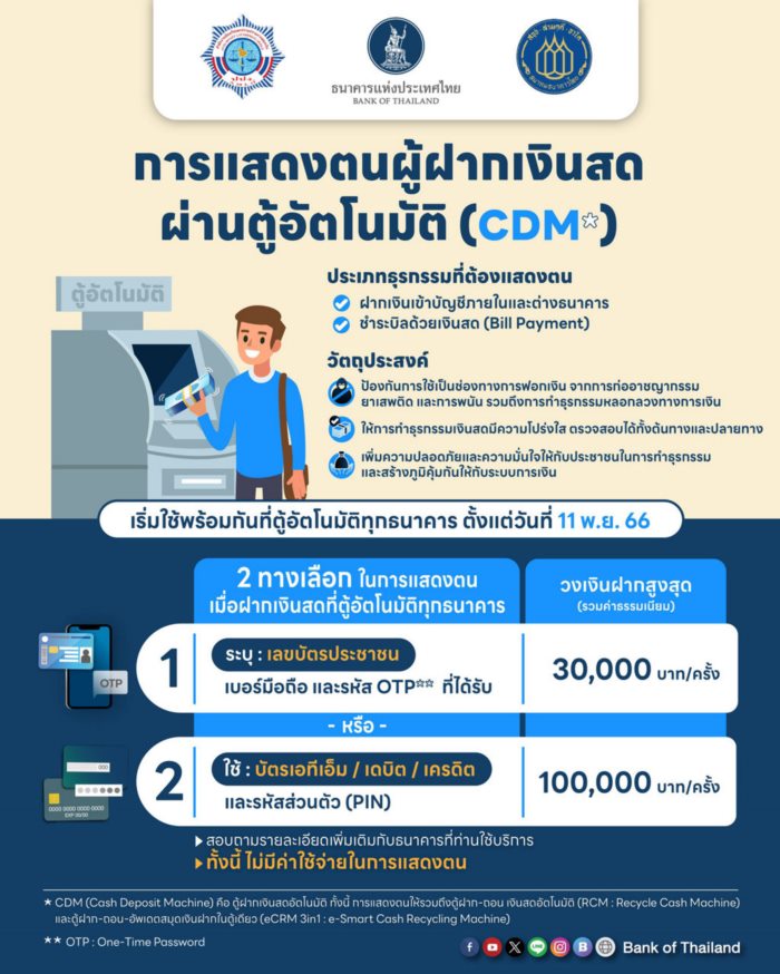 ฝากเงินที่ตู้ ต้องยืนยันตัวตน ฝากเงินที่ตู้ ต้องยืนยันตัวตน
