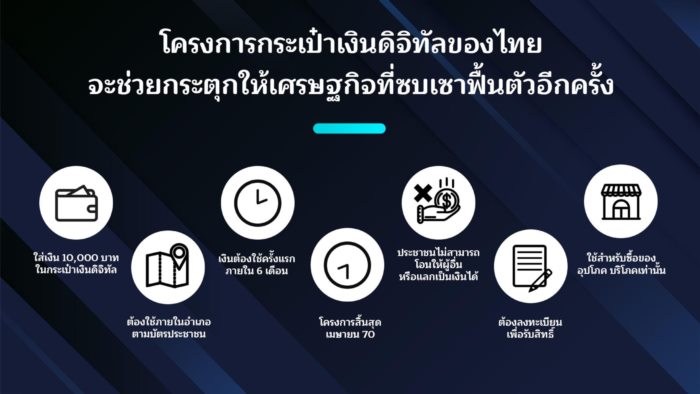 เงินดิจิทัล เงินดิจิทัล