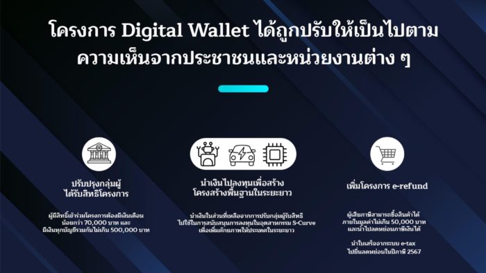 เงินดิจิทัล เงินดิจิทัล