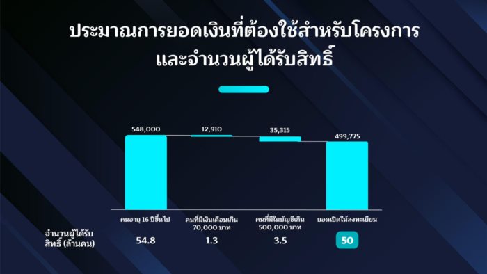 เงินดิจิทัล เงินดิจิทัล
