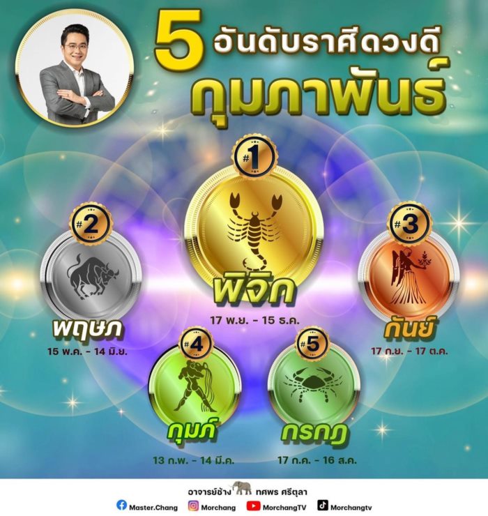 หมอช้าง ทศพร ศรีตุลา หมอช้าง ทศพร ศรีตุลา