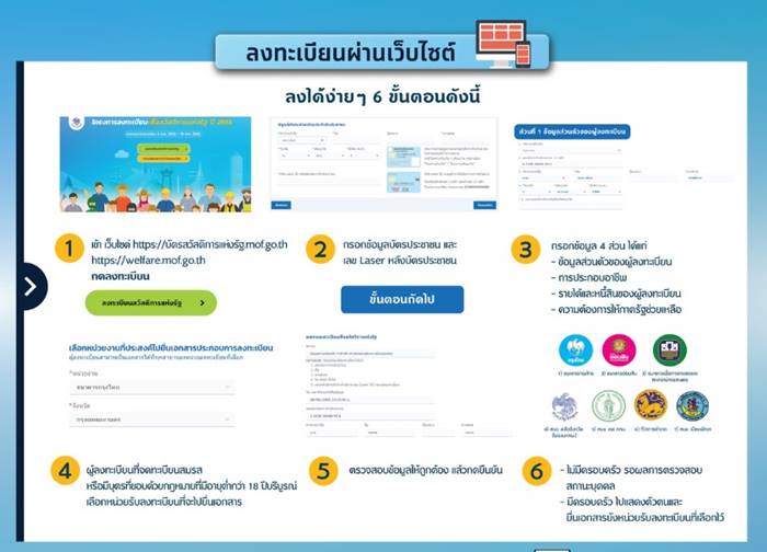 บัตรสวัสดิการแห่งรัฐ บัตรสวัสดิการแห่งรัฐ