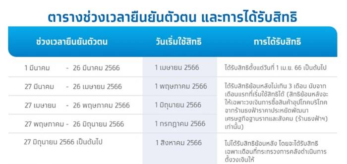 บัตรสวัสดิการแห่งรัฐ บัตรสวัสดิการแห่งรัฐ