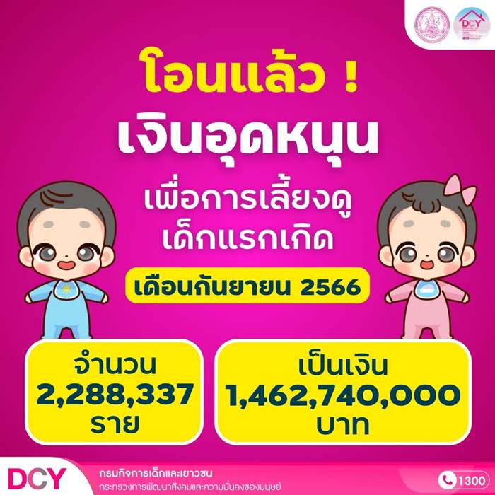 เงินอุดหนุนบุตร เงินอุดหนุนบุตร