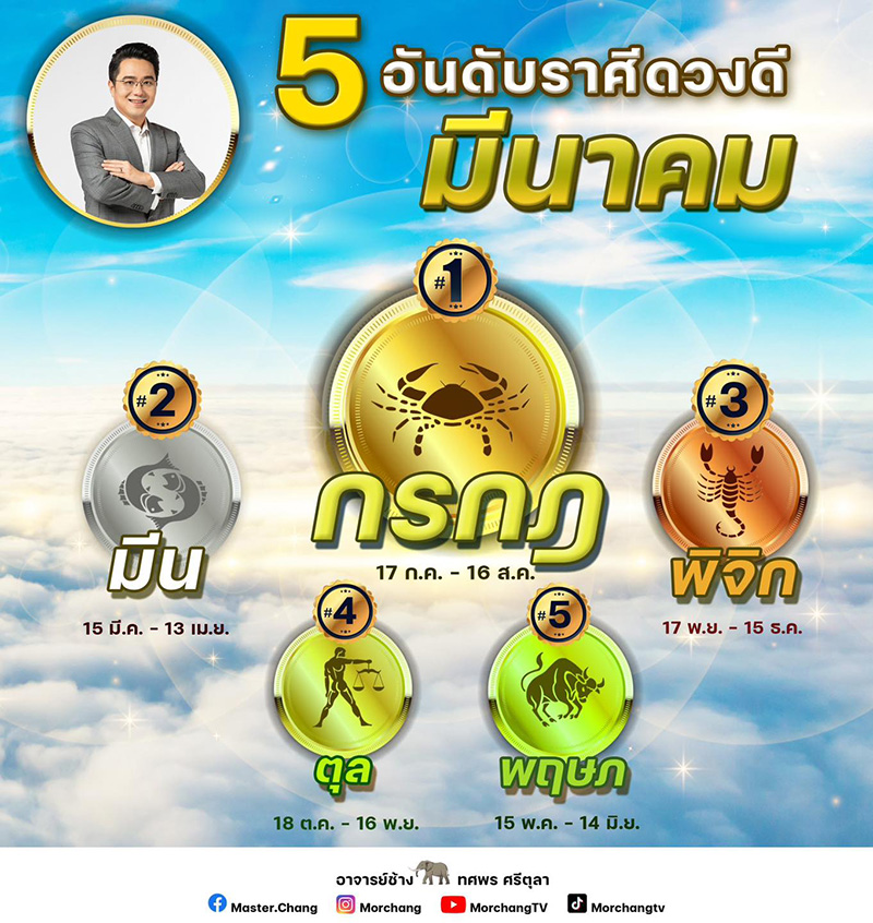 หมอช้าง ดูดวง 5 อันดับราศีดวงดี เดือนมีนาคม 2566 หมอช้าง ดูดวง 5 อันดับราศีดวงดี เดือนมีนาคม 2566