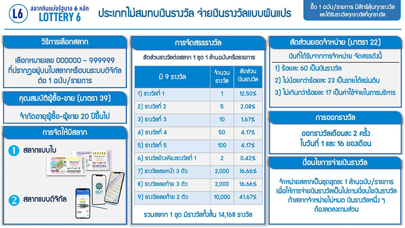 ทำความรู้จัก หวย L6 หวย N3 สลากฯ แบบใหม่ ทำความรู้จัก หวย L6 หวย N3 สลากฯ แบบใหม่